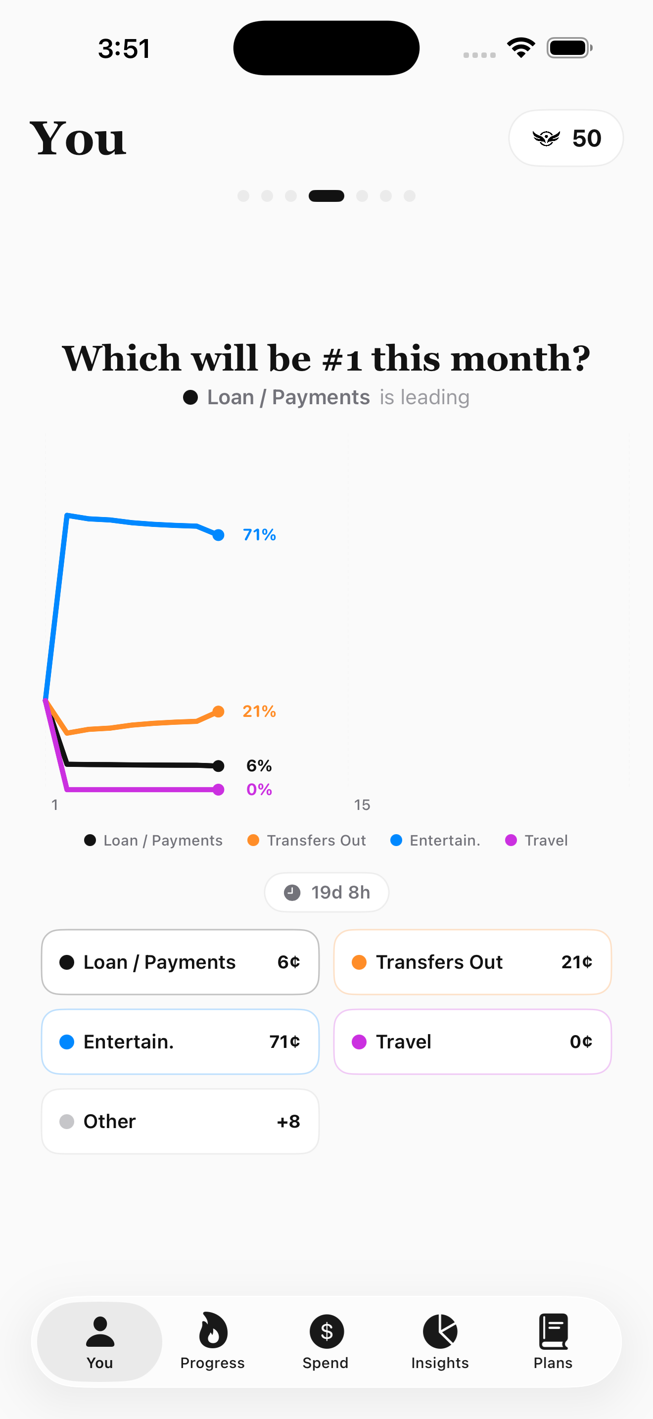 Smartr dashboard — Category breakdown and spending race