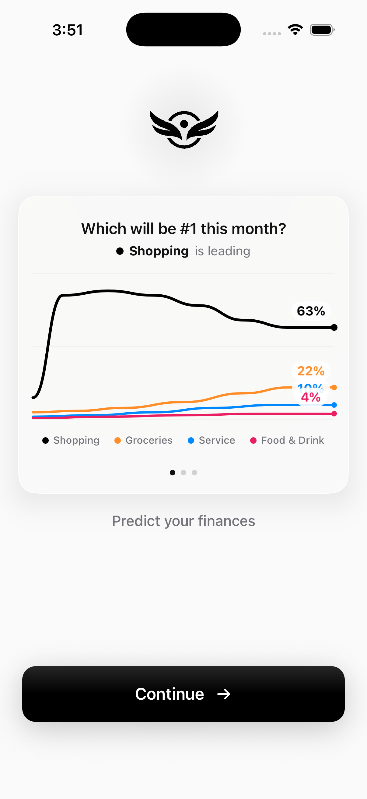 Smartr predictions — Predict your finances